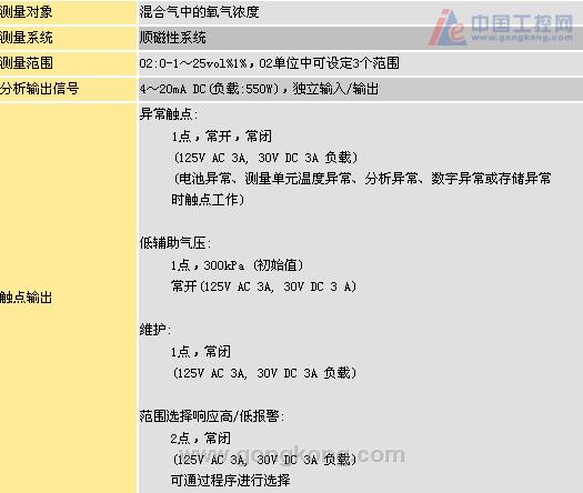 点击察看原图