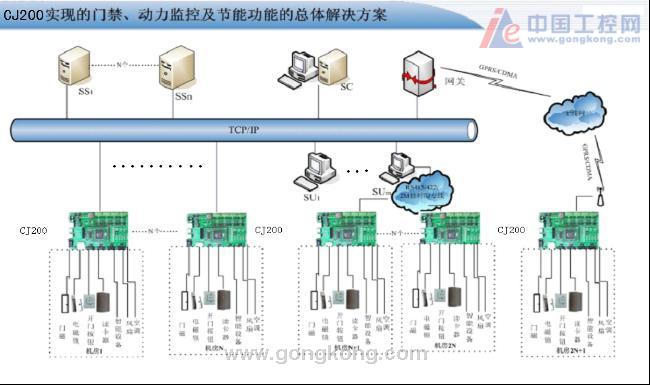 机房风扇二次接线图_接线图分享 机房风扇二次接线图