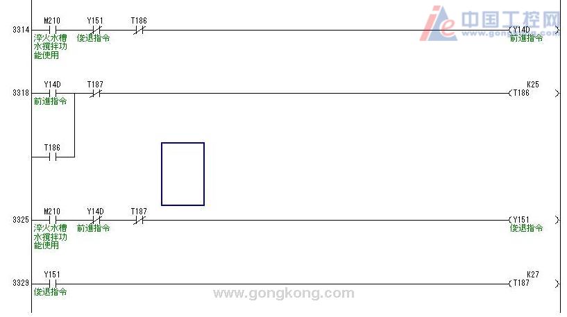 参见附件图片中的梯形图程序,气缸往复运动控制,无磁性开关,所以用时间来控制电磁阀换向。电磁阀采用2位5通双电控,PLC输出点Y151、Y14D是电磁阀的2个线圈,问:梯形图的设计是否有矛盾?因为出现了线圈连续好几次烧毁的现象,怀疑是电磁阀的控制程序的互锁没有做好,导致2个线圈同时通电,才会烧坏了线圈,请帮忙分析是不是这个原因???谢谢!!!(程序编的业余、请不要见笑)