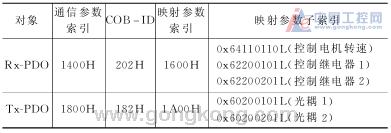 防爆伺服电机,防爆交流伺服电机 防爆伺服电机,防爆交流伺服电机