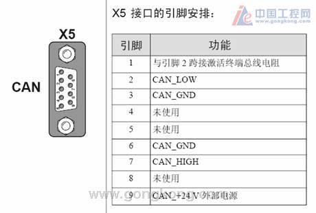 伺服驱动器的canopen接口是x5端口,其接线定义如下