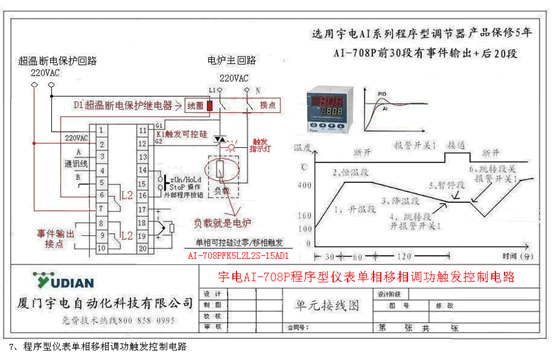 调试应用: 【动作温度测试仪】温度程序控制器AI-708PFK5L1L1S对油温按温度-时间-温度的格式来程序升温,在使用过程中首先要自整定,目前AI仪表自整定采用的是AI人工智能调节算法是采用模糊规则进行PID调节的一种新型算法,在误差大时,运用模糊算法调节,以消除PID饱和积分现象,当误差趋小时,采用改进后的PID算法进行调节,并能在调节中自动学习和记忆被控对象的部分特征以使效果最优化。具有无超调、高精度、参数确定简单、对复杂对象也能获得较好的控制效果等特点。在使用过程中AI调节器 结合PID调节、