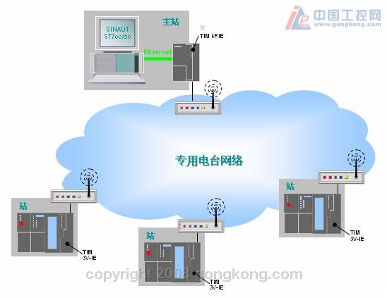 點擊察看原圖