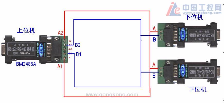五,用作单环自愈的rs-232/rs-485转换器
