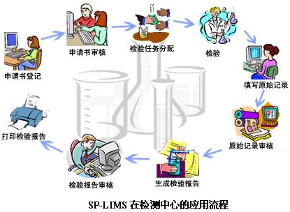 石大赛普SP-LIMS实验室信息管理系统