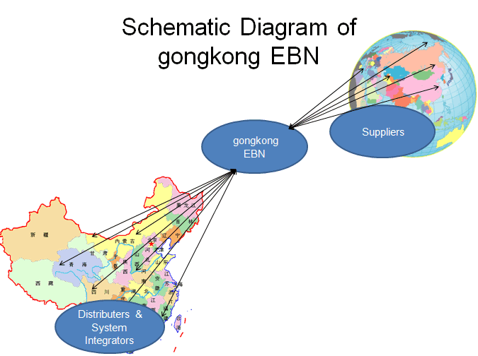 gongkongEBN