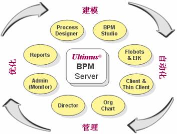 Ultimus业务流程管理系统BPM